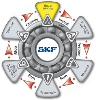 SKF润滑脂选型1SKF润滑产品