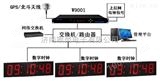 W9001GPS北斗同步时钟, 产品在各行业近万个现场稳定运行，*！